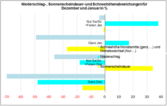Graph De Analyse Hiver1
