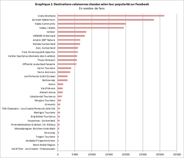 Graphique 11 640X549