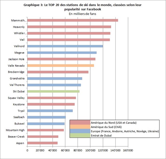 Graphique 3 Facebook 640X614